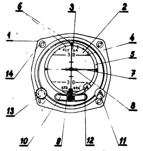 Рис. 59. Комбинированный горизонт ЛУН 1202
